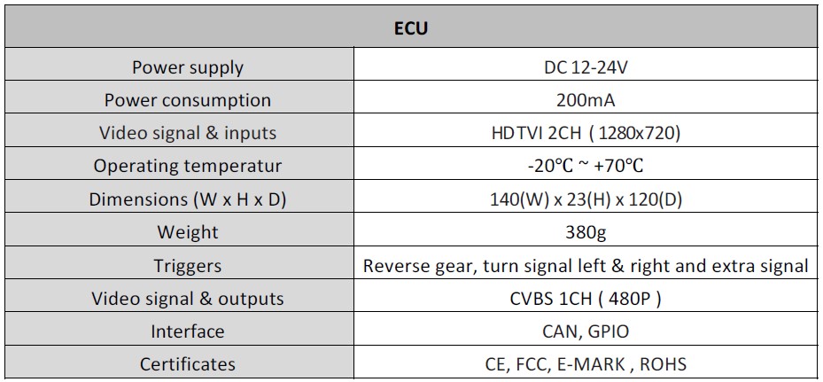 ECU Tech