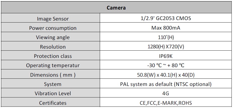 Tech Camera