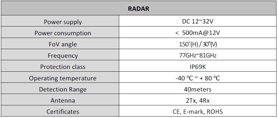 Tech Radar