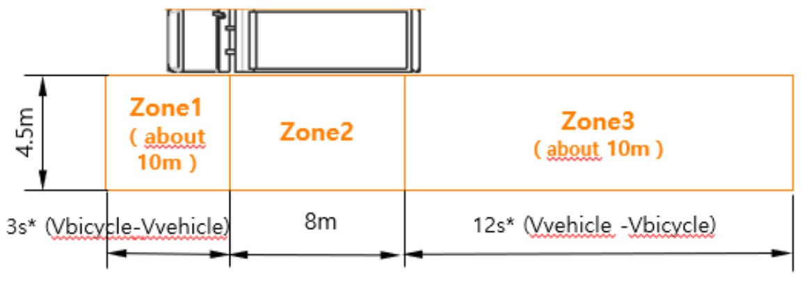 Nearside Detection Zone Nearside Detection Zone